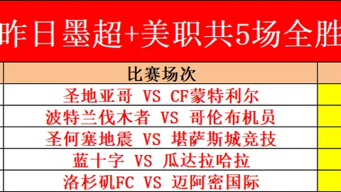 拜仁再创佳绩 凯恩进球创新高