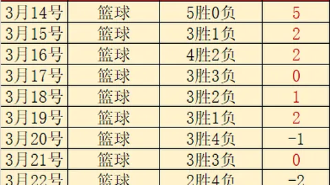 大乐透期号专家质合分析：副班长客场挑战金鹰胜机解析